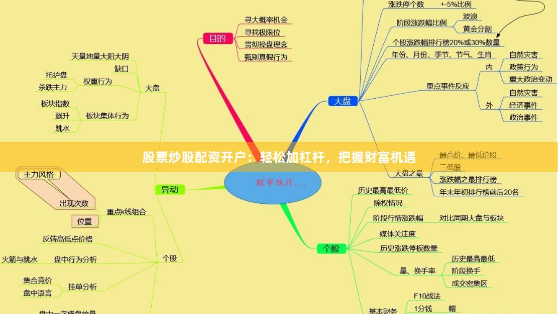 股票炒股配资开户：轻松加杠杆，把握财富机遇