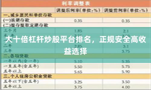大十倍杠杆炒股平台排名，正规安全高收益选择
