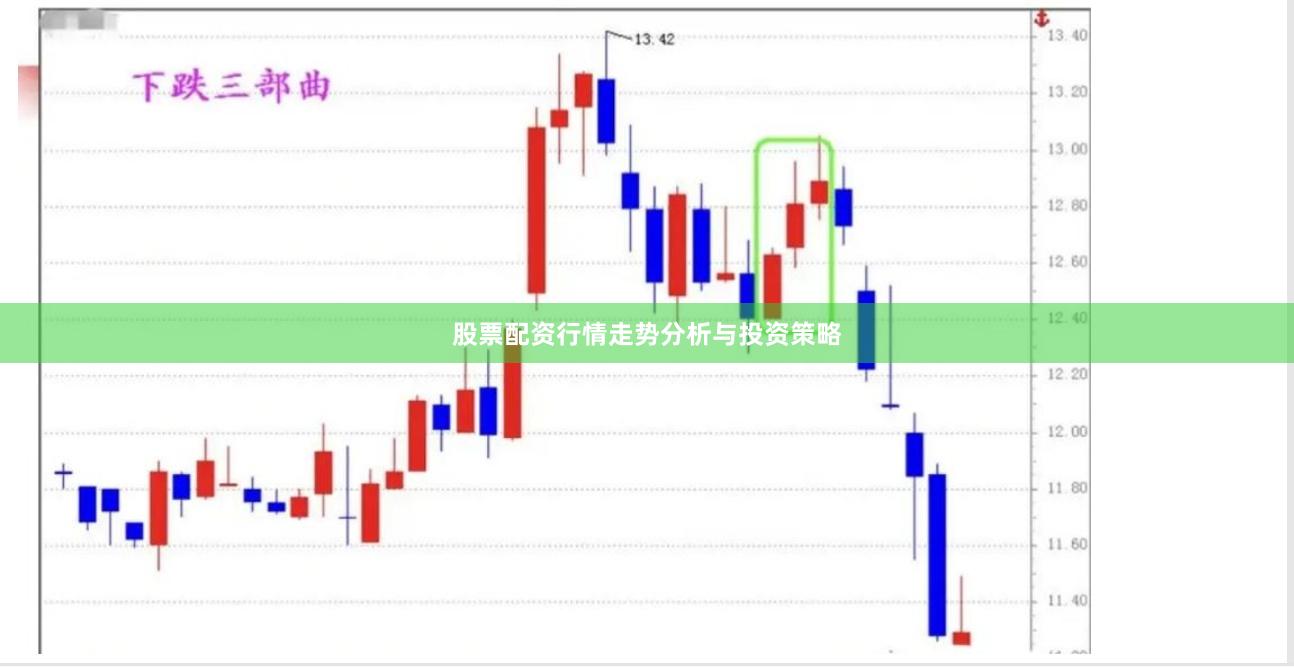 股票配资行情走势分析与投资策略