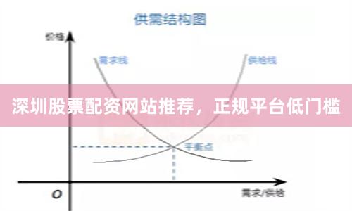 深圳股票配资网站推荐，正规平台低门槛