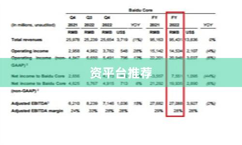 资平台推荐