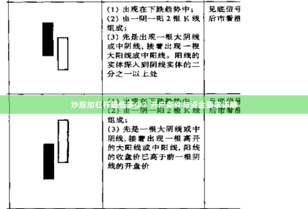 炒股加杠杆最低多少？开户条件与资金要求详解