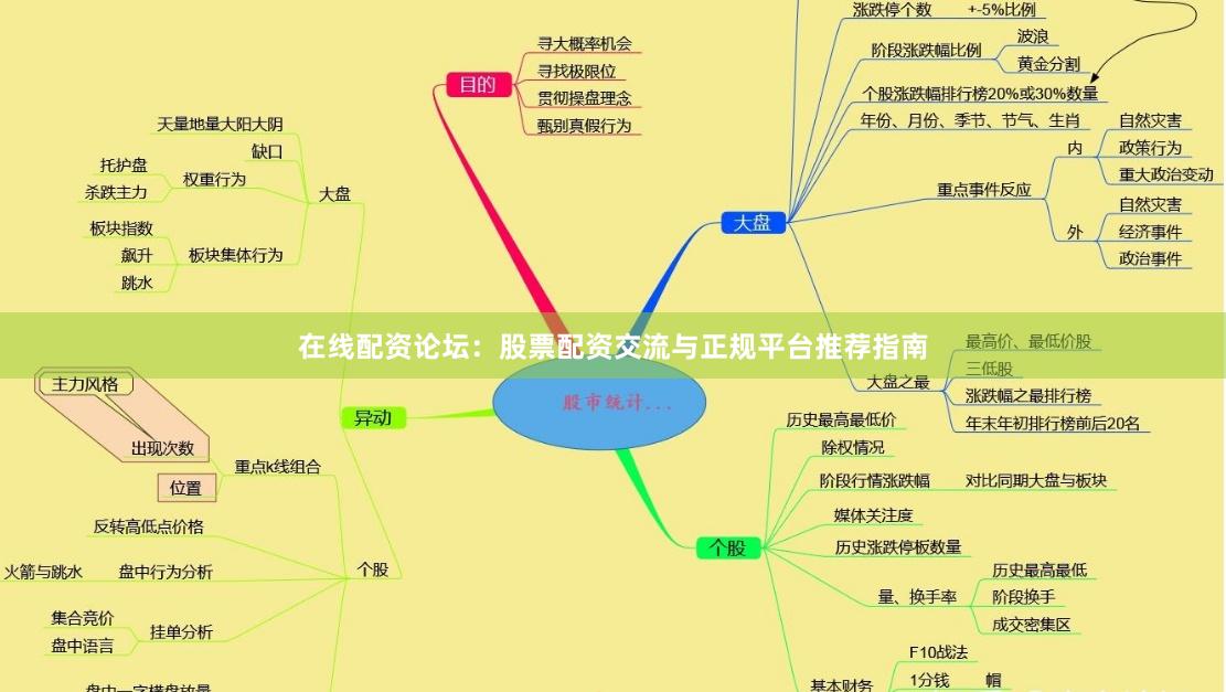 在线配资论坛：股票配资交流与正规平台推荐指南